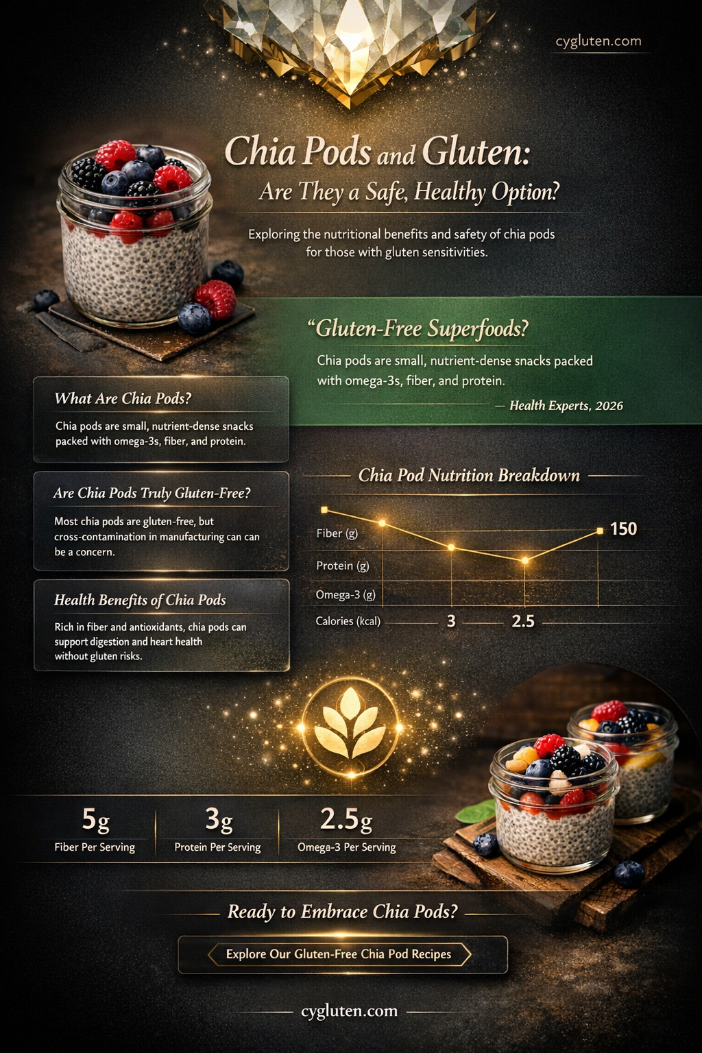 are chia pods gluten free