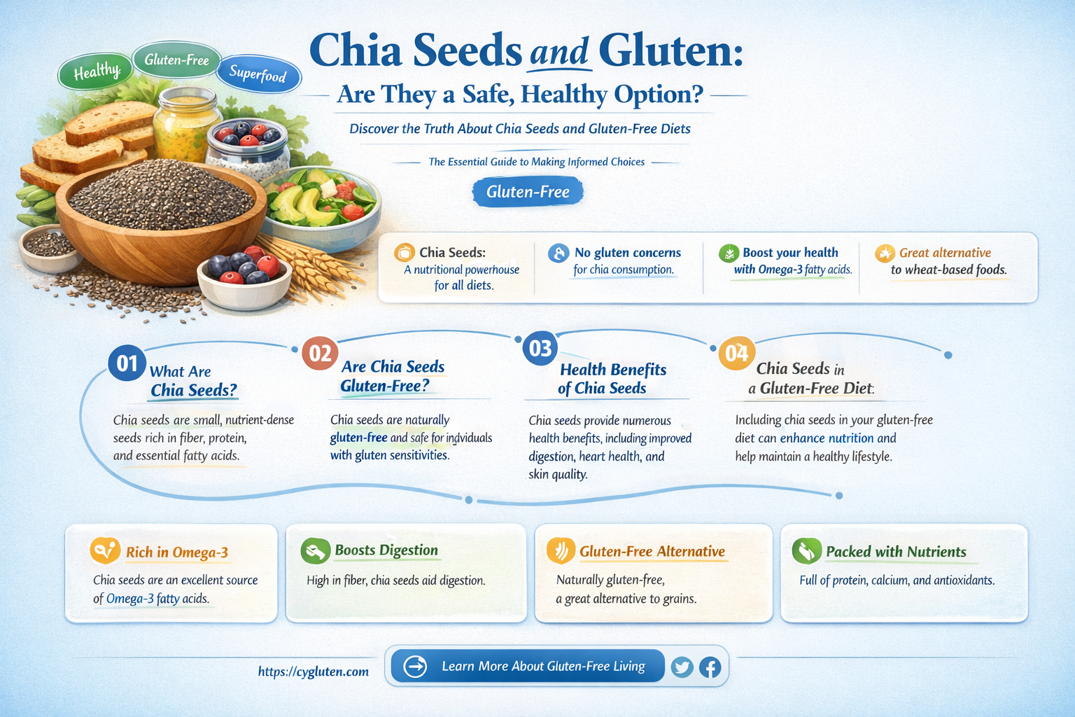 are chiabseeds gluten free