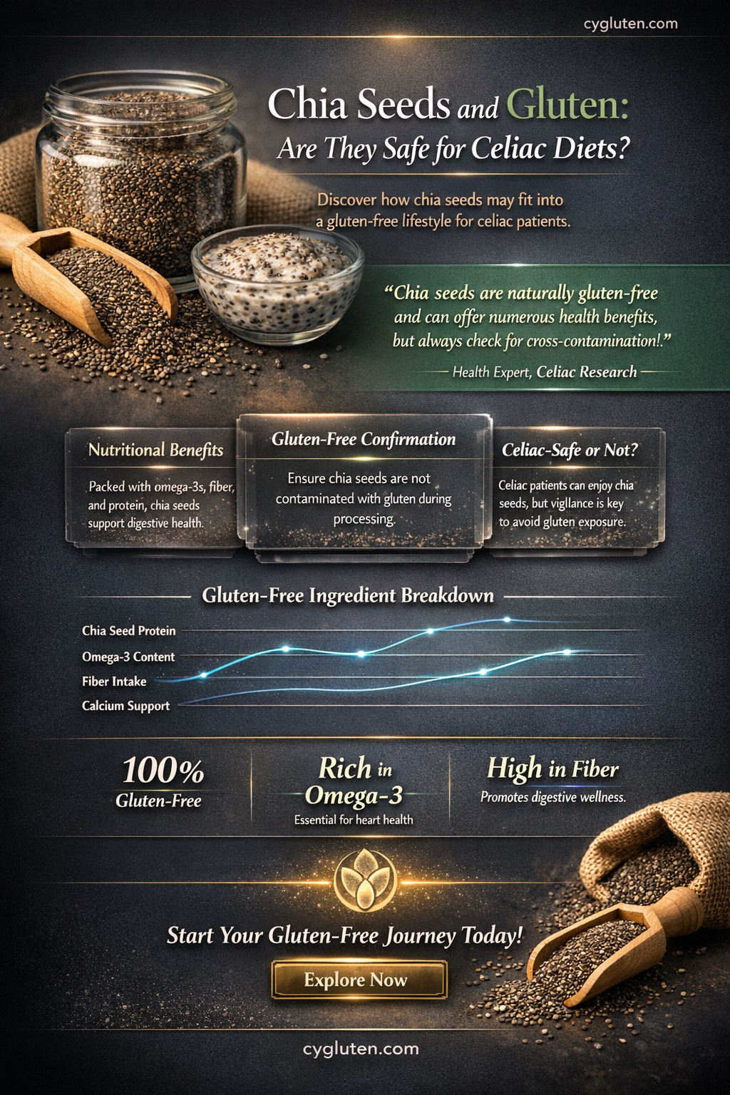 are chia seed gluten free