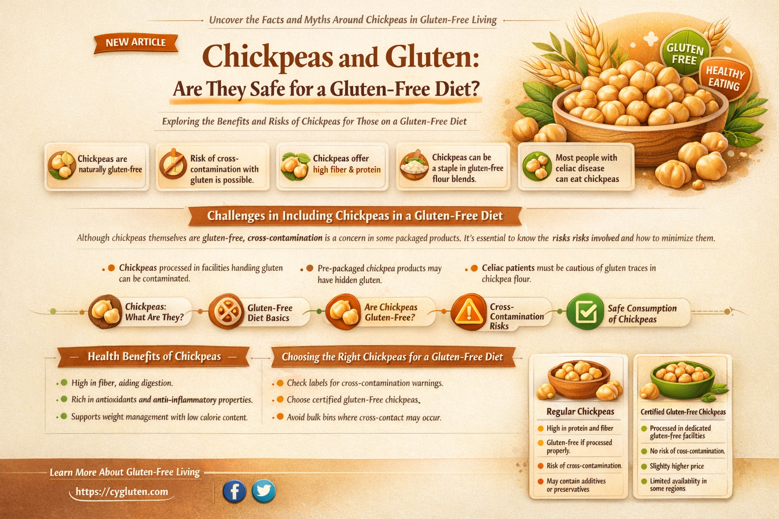 are chic peas gluten free