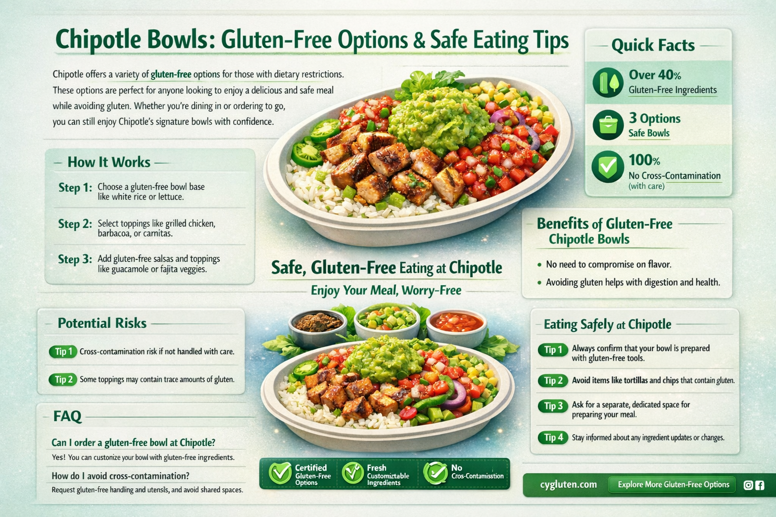 are chipotle bowls gluten free