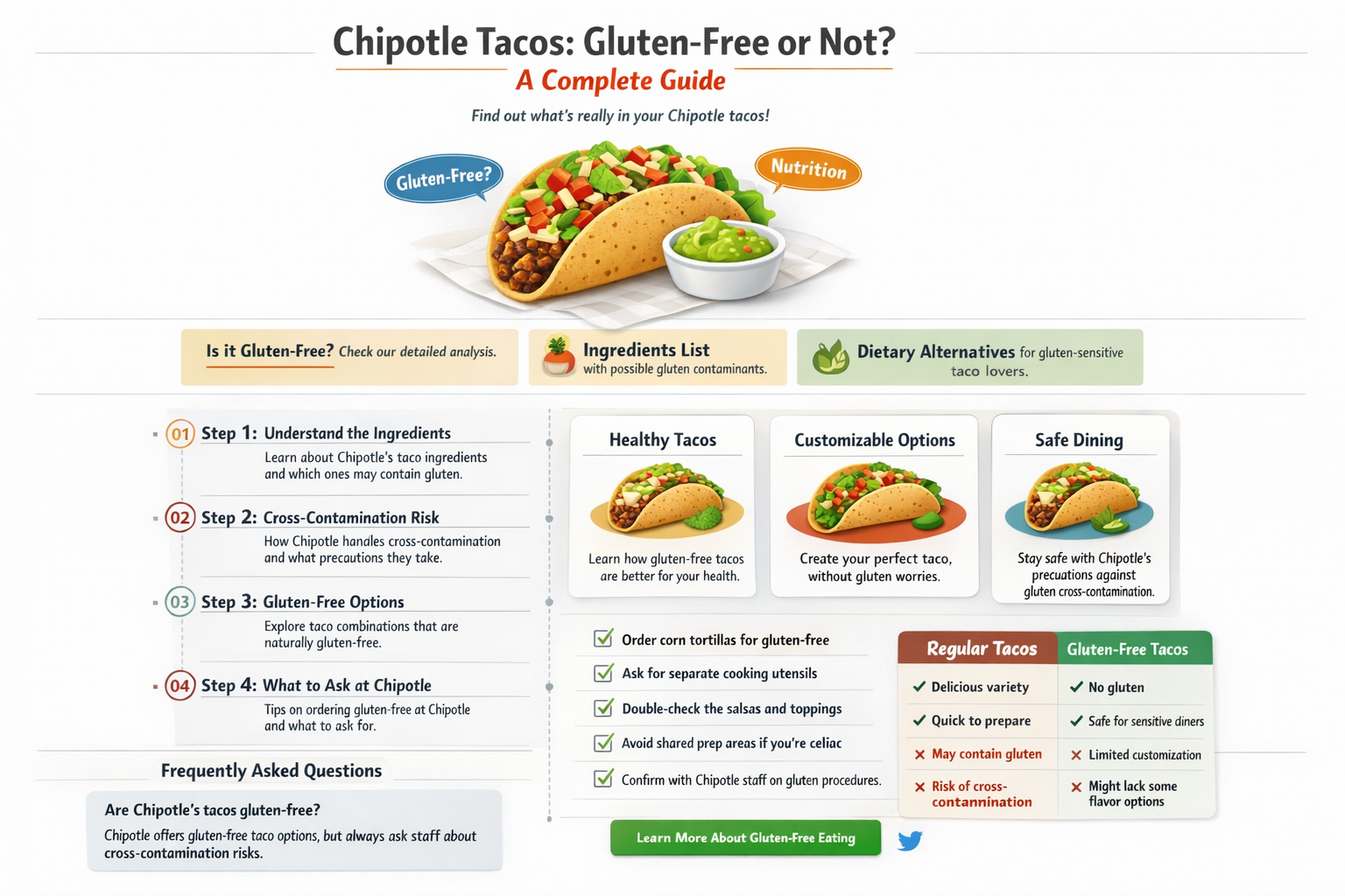 are chipotle tacos gluten free