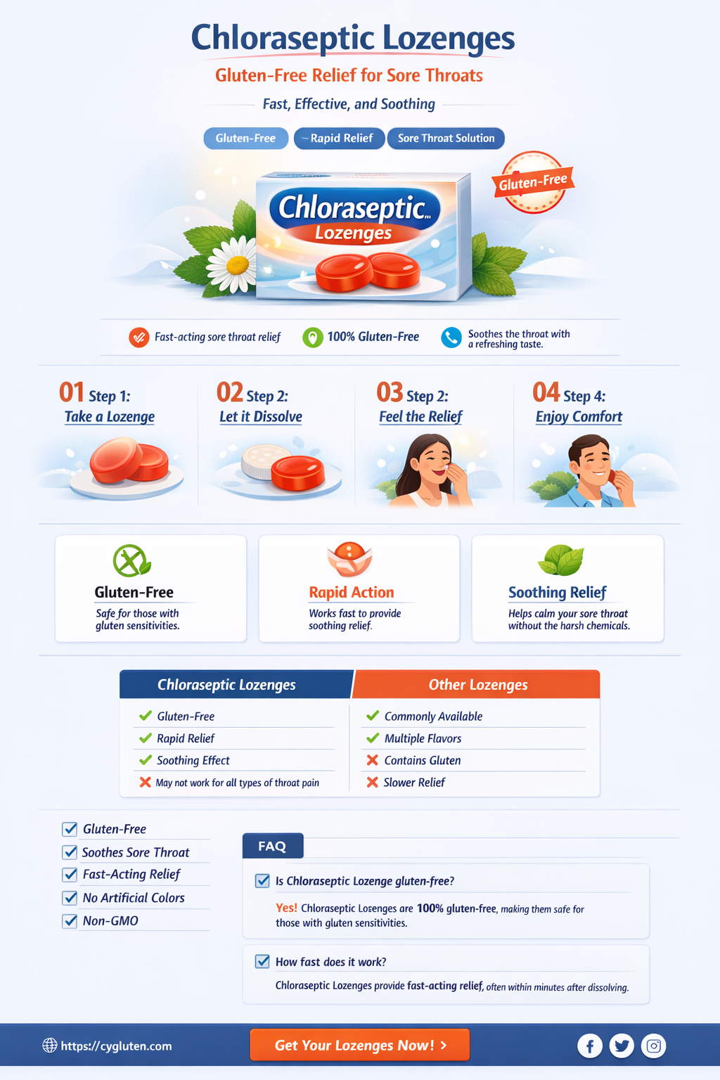are chloraseptic lozenges gluten free