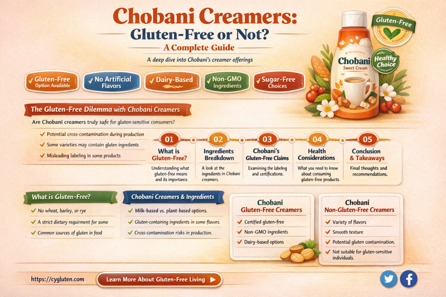 are chobani creamers gluten free