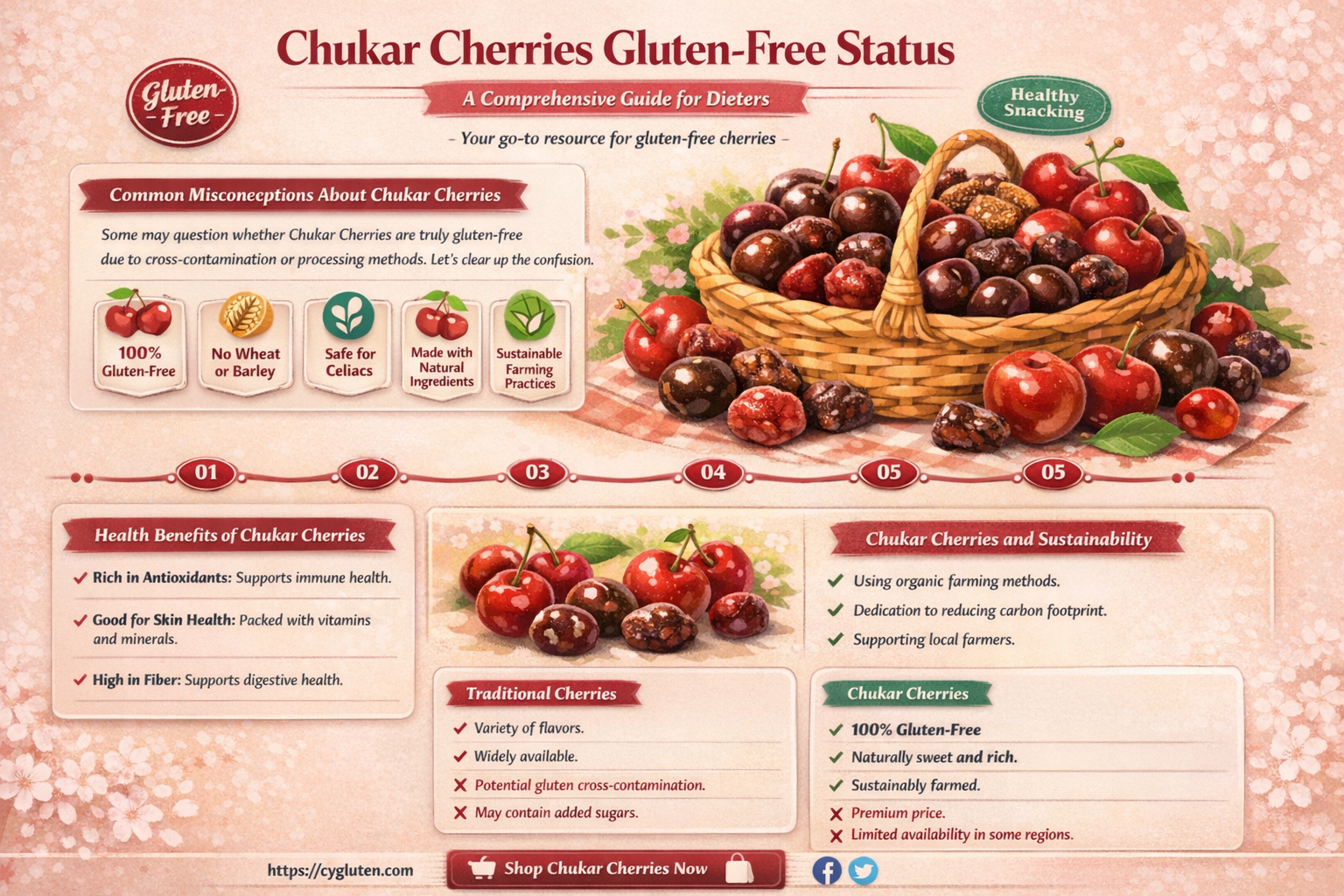 are chukar cherries gluten free