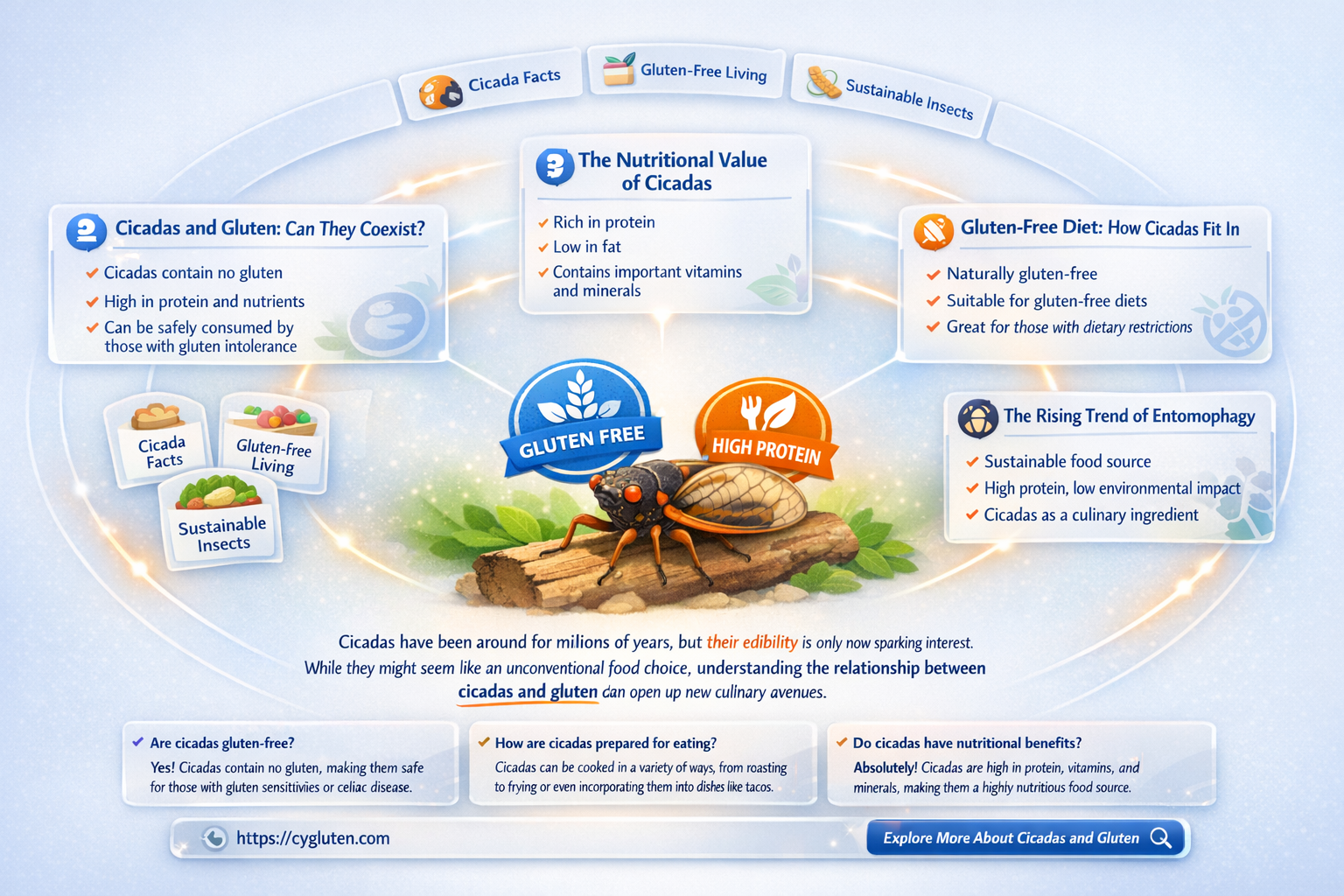 are cicadas gluten free