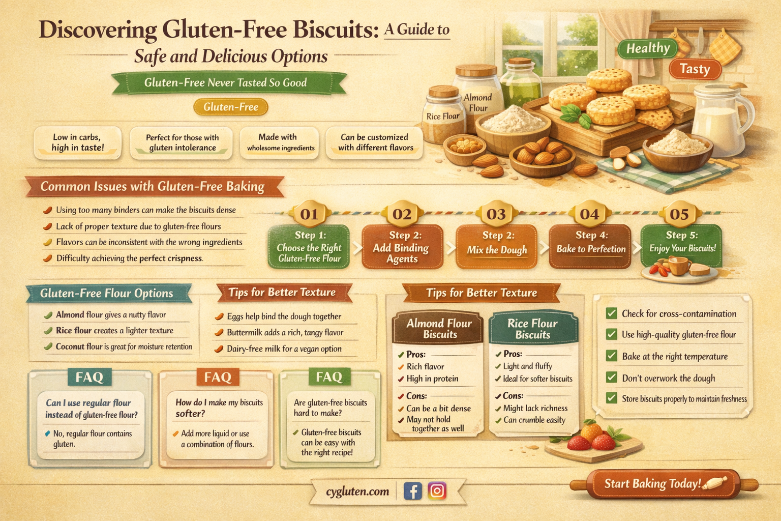 are any biscuits gluten free
