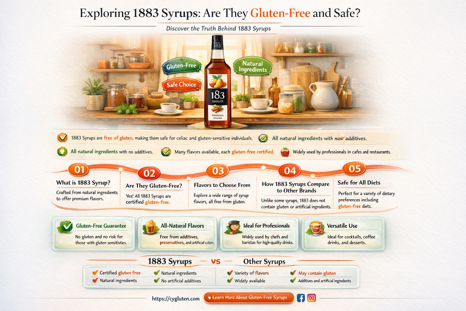 are 1883 syrups gluten free