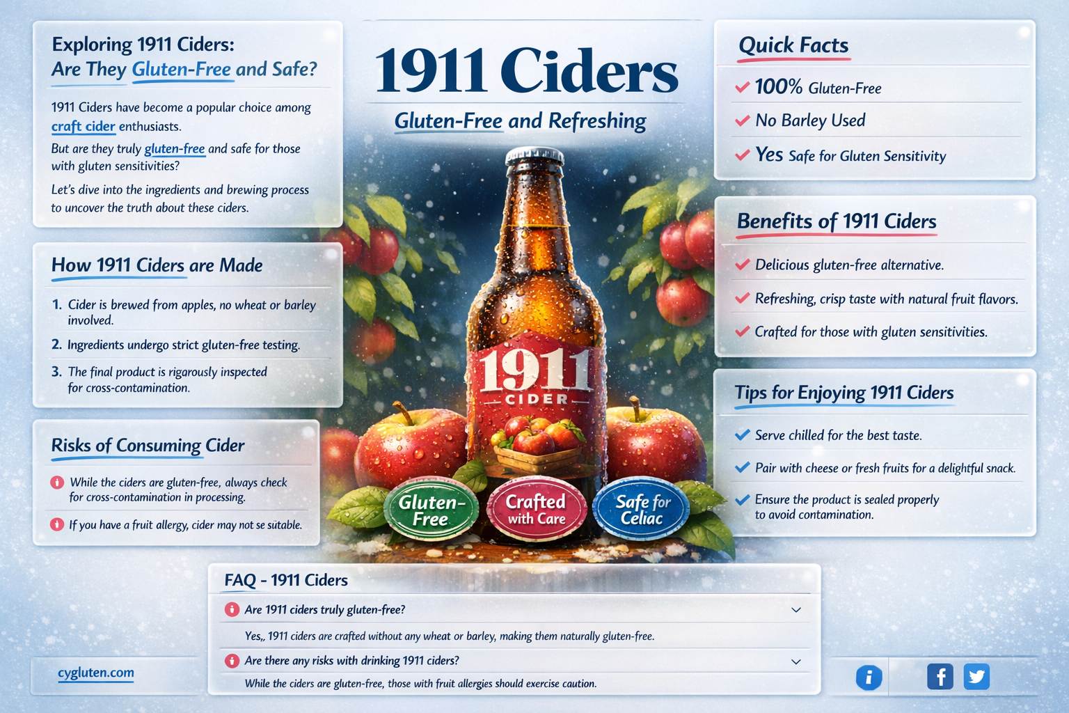 are 1911 ciders gluten free