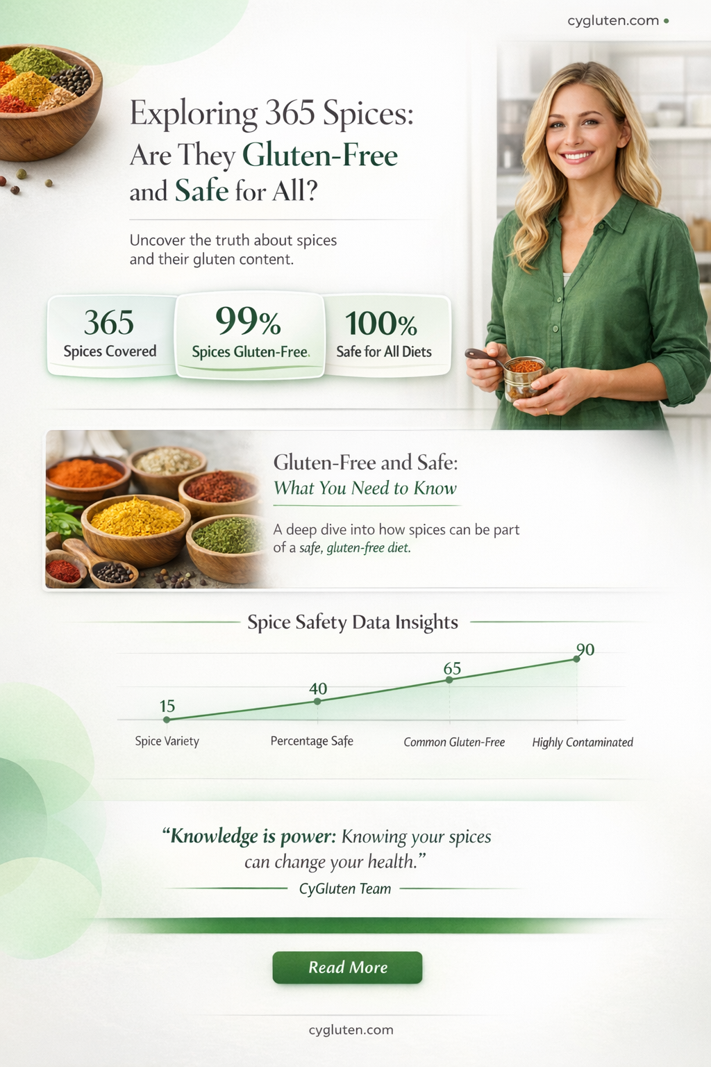 are 365 spices gluten free
