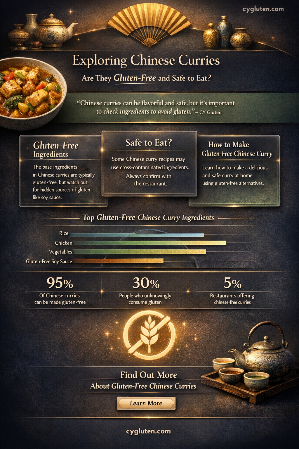 are chinese curries gluten free