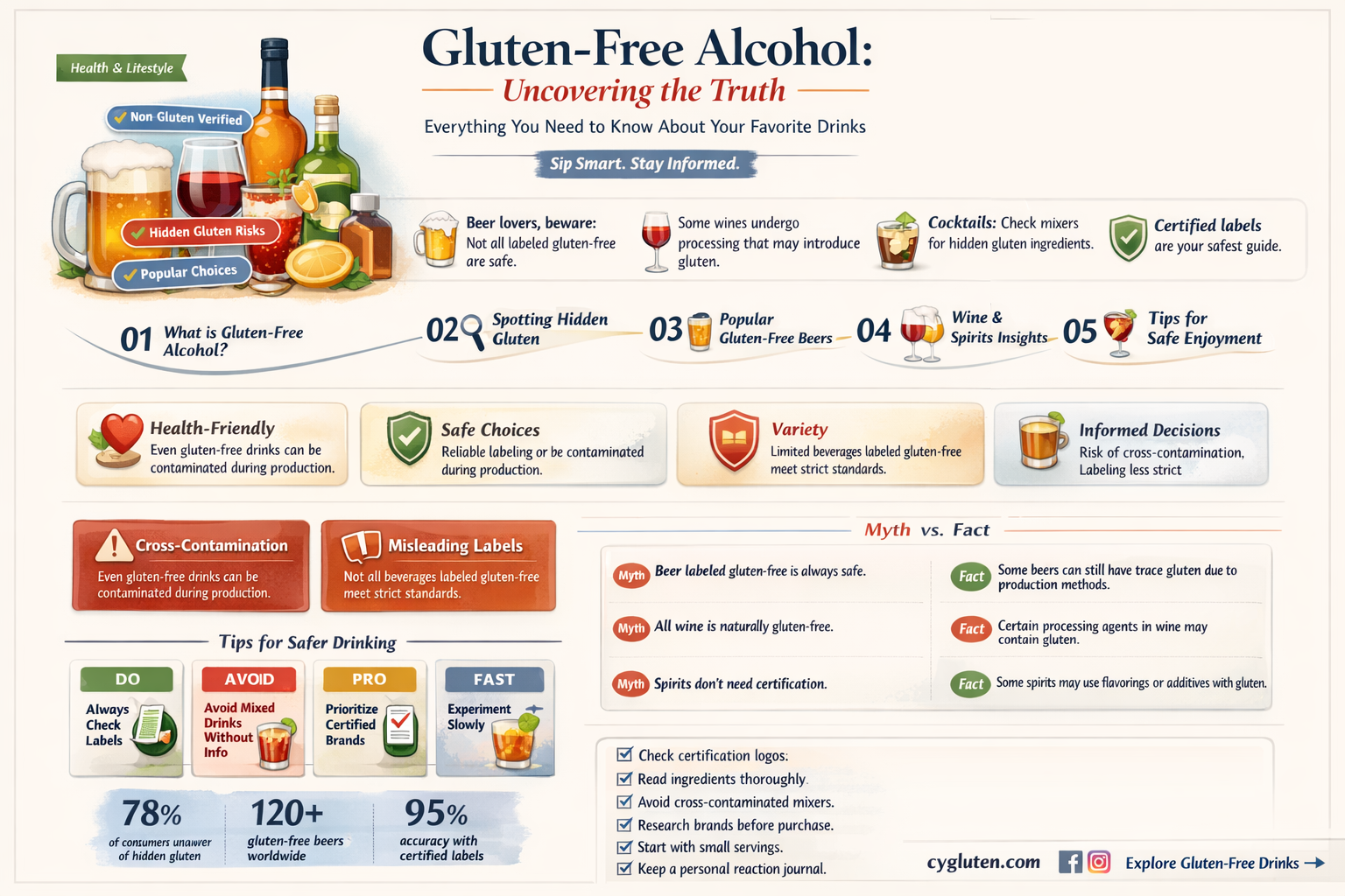 are alcoholic drinks gluten free