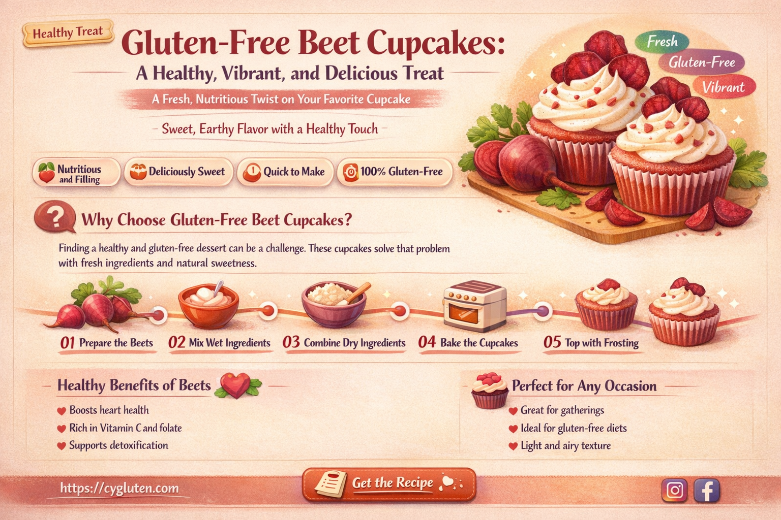 are beet cupcakes gluten free