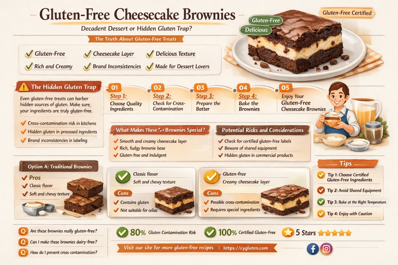are cheesecake brownies gluten free