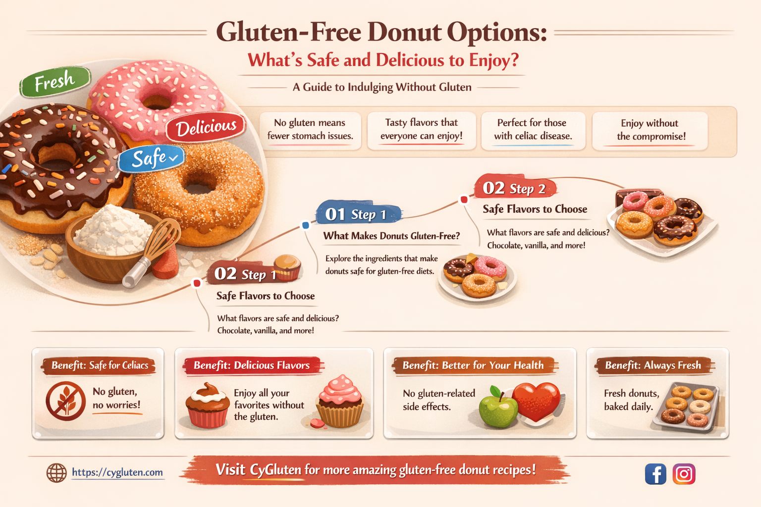 are any donuts gluten free