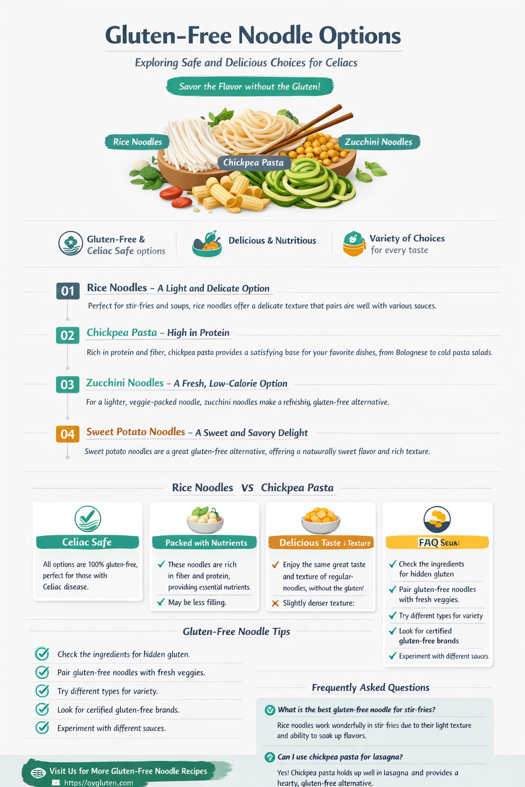 are any noodles gluten free