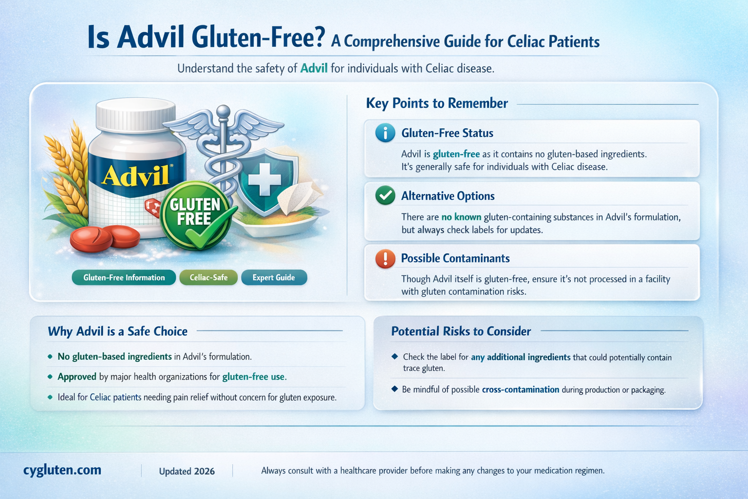 are advil gluten free