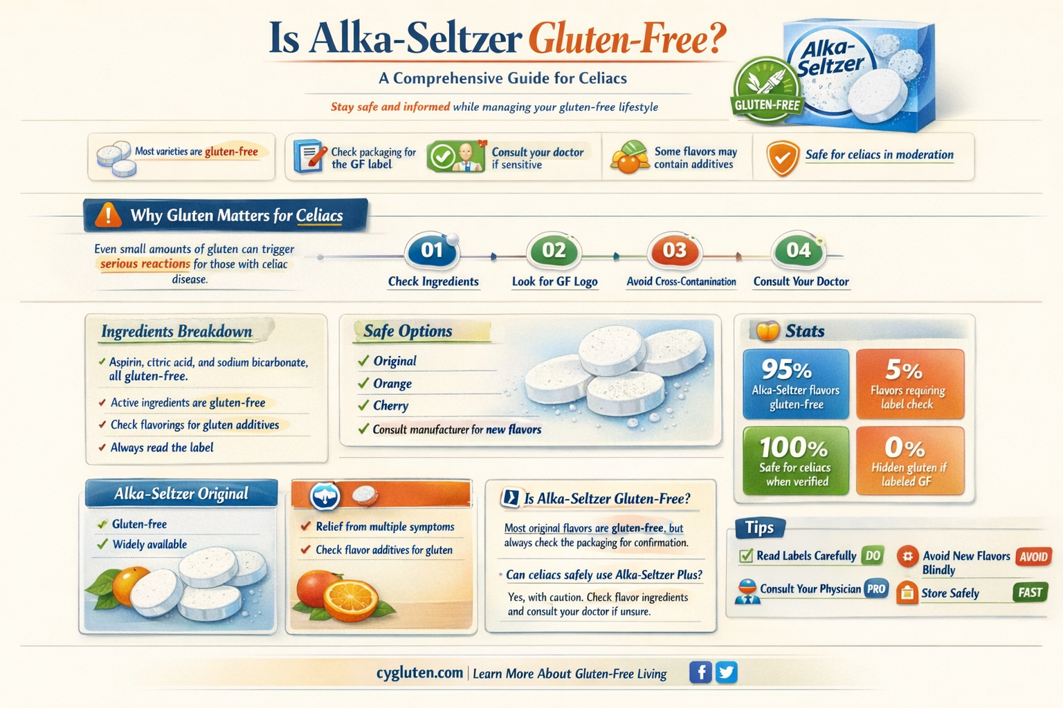 are alkaseltzer gluten free