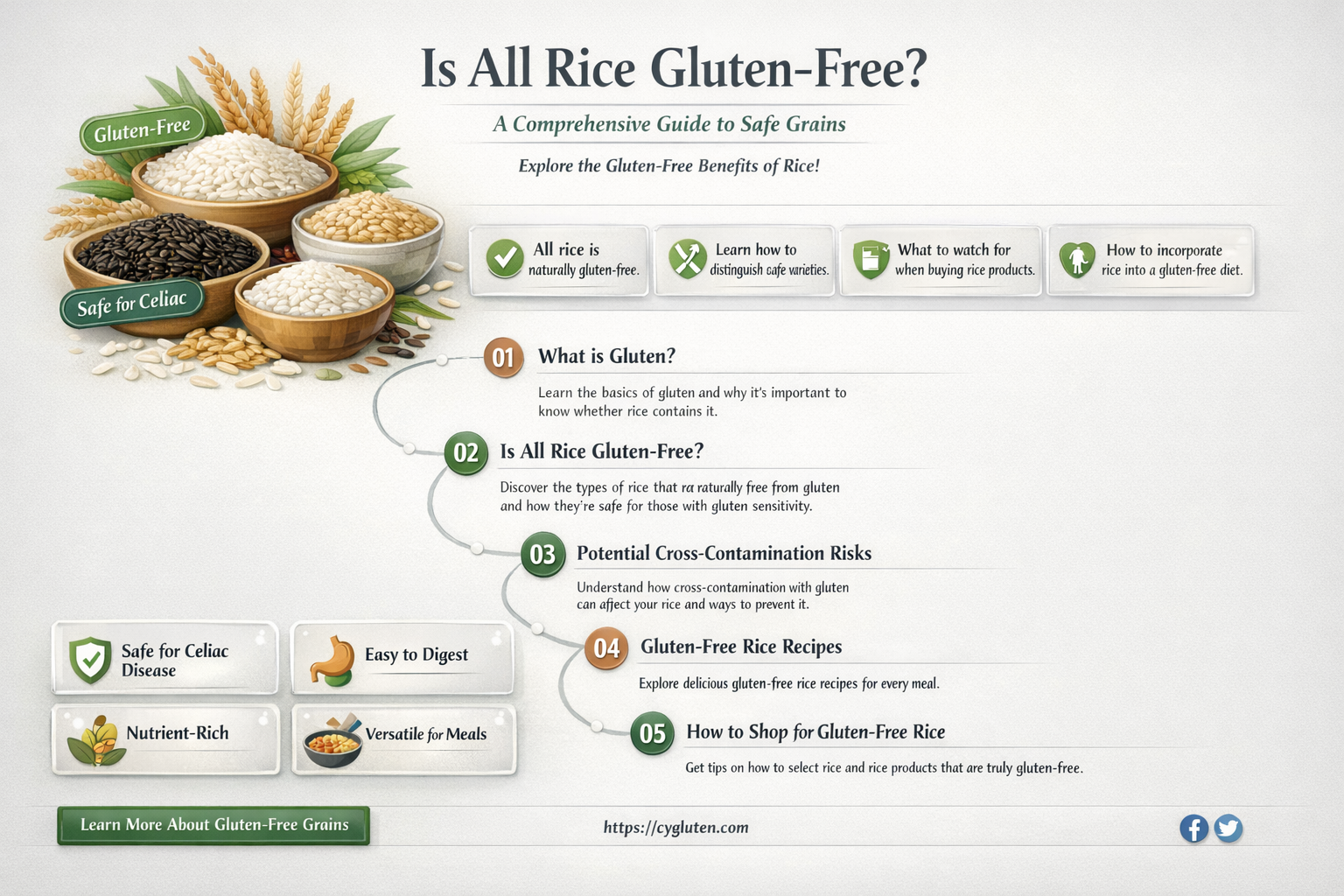 are all rice gluten free