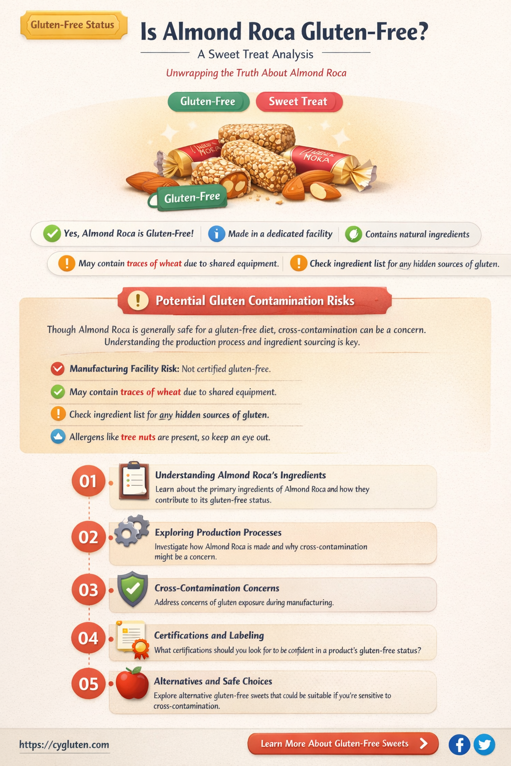 are almond roca gluten free