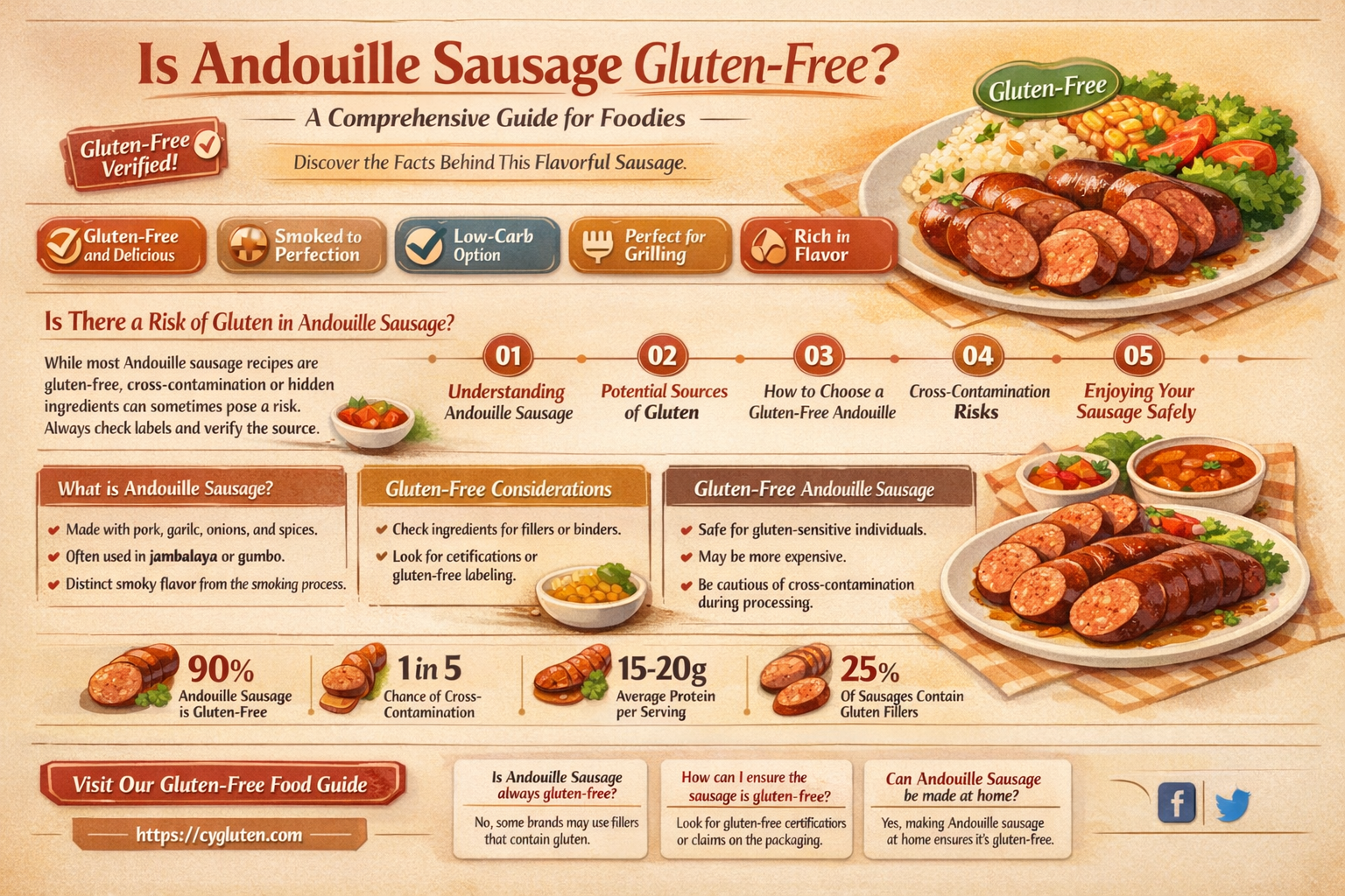 are andouille sausage gluten free