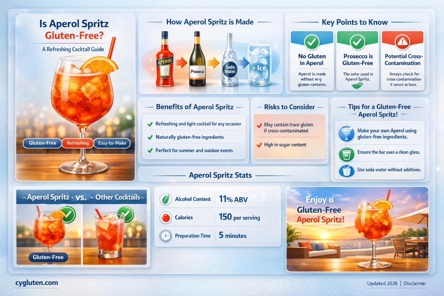 are aperol spritz gluten free