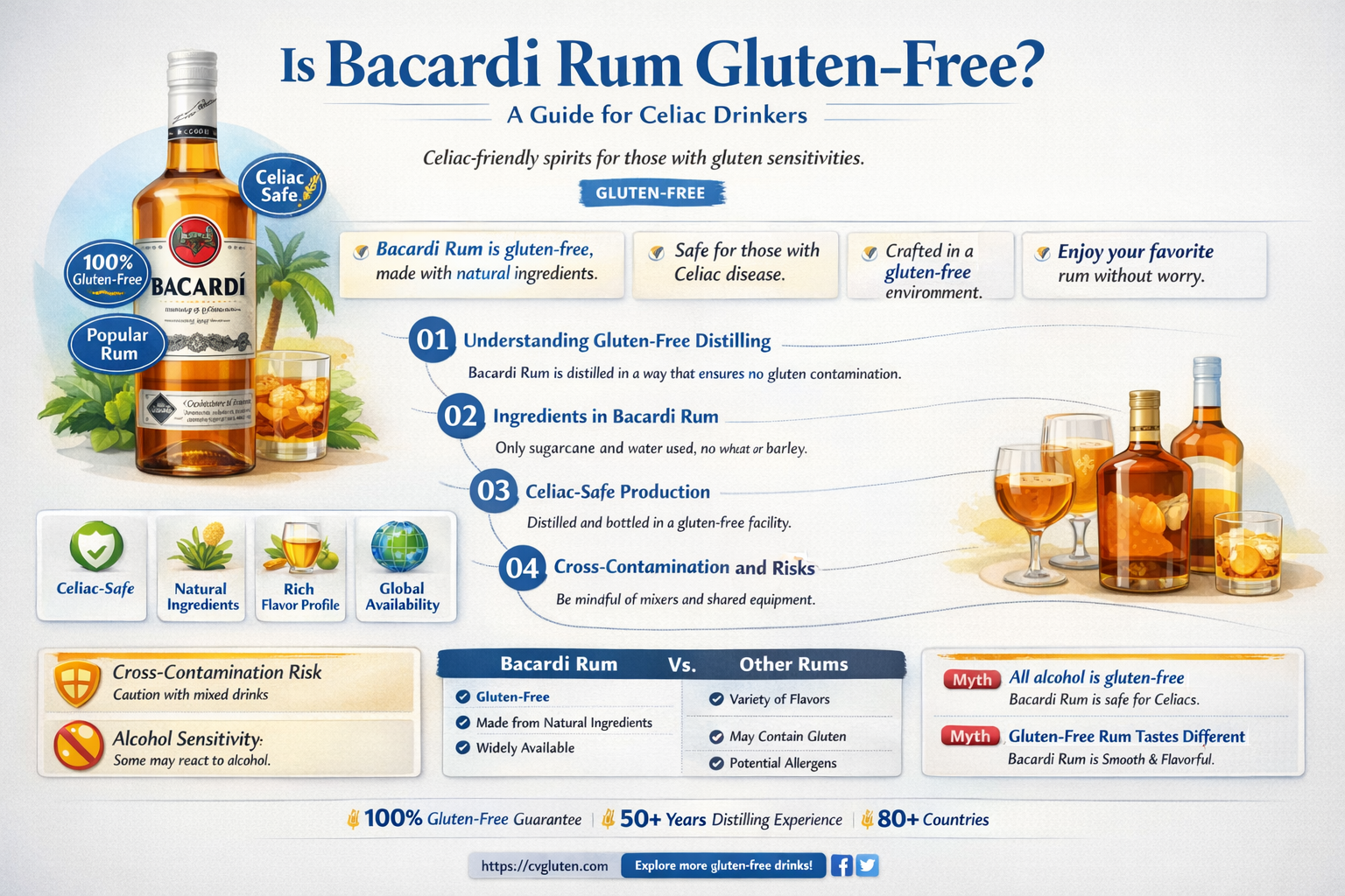 are bacardi rums gluten free