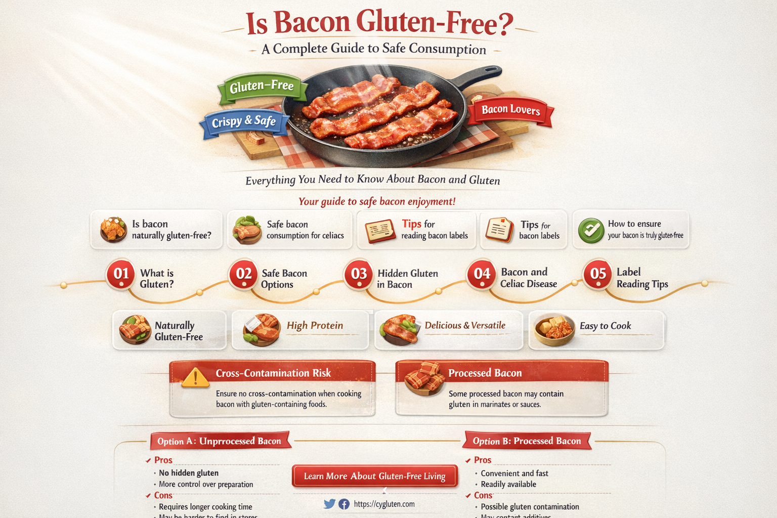 are bacon gluten free