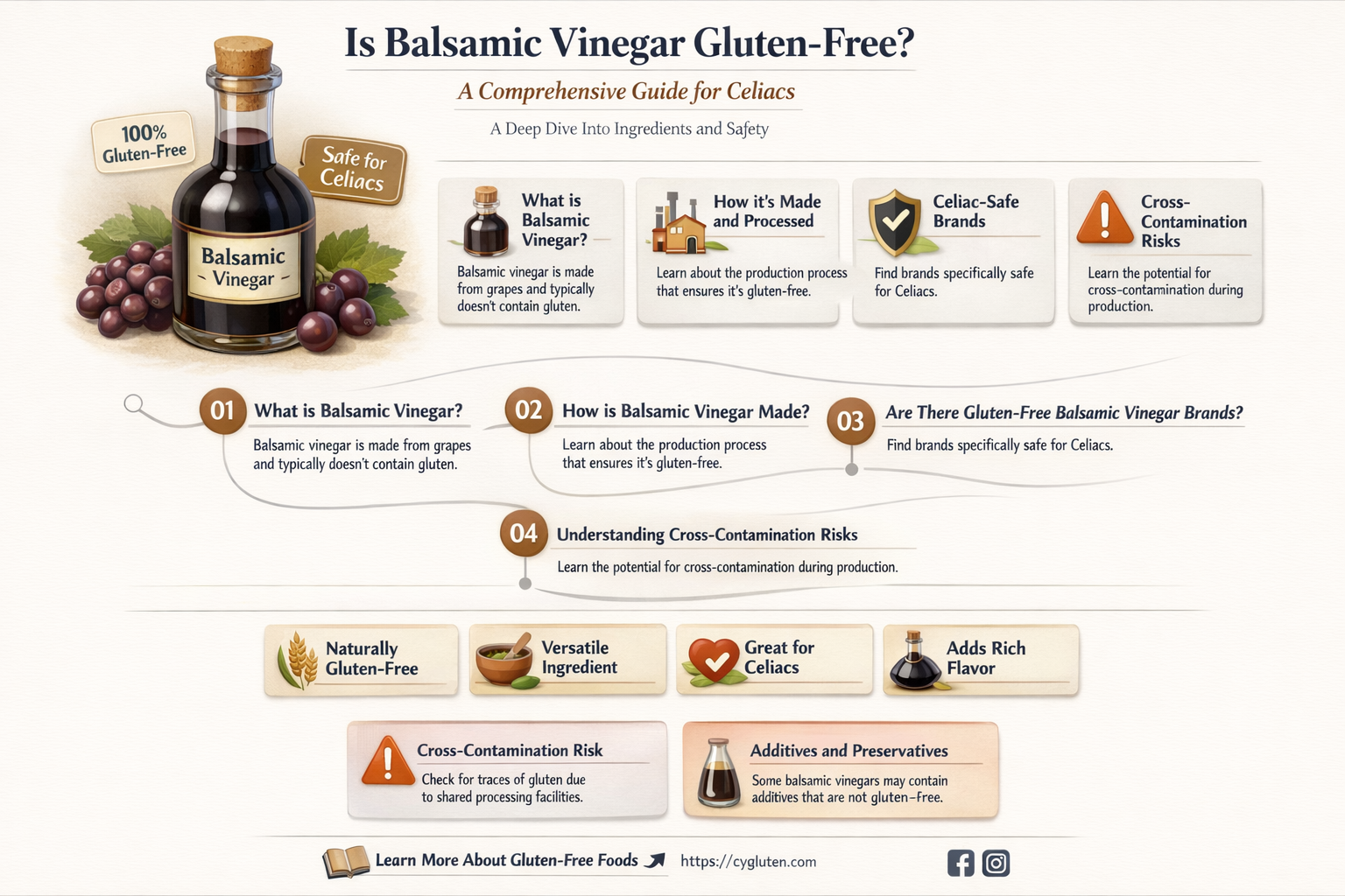 are balsamic vinegars gluten free