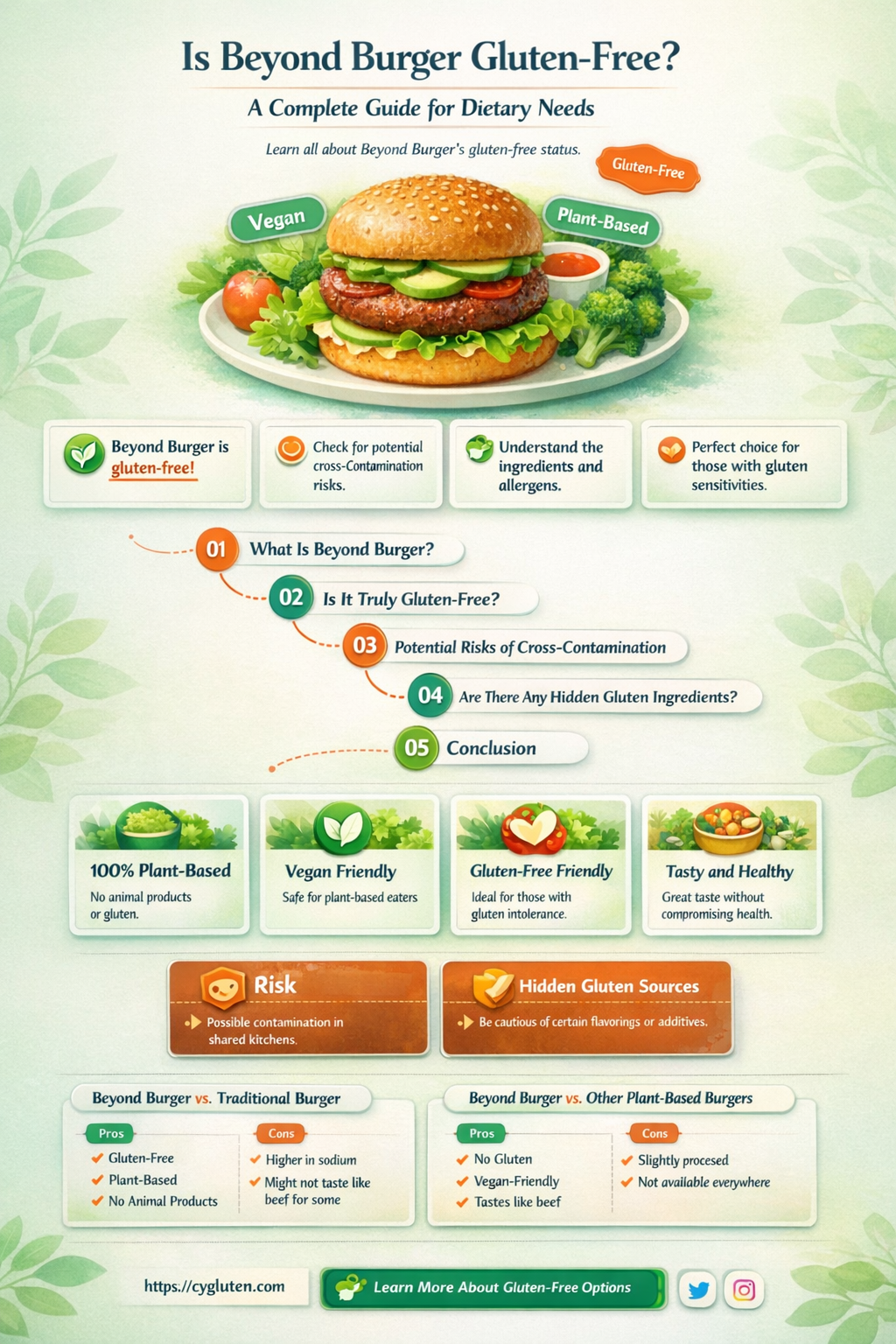 are beyond burger gluten free