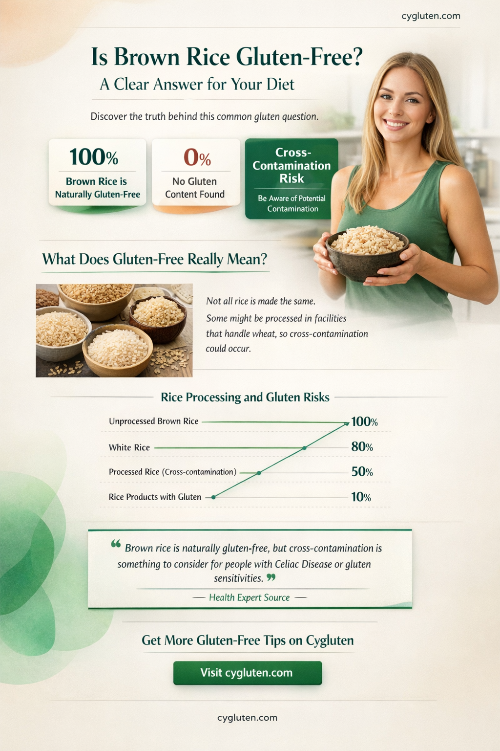 are brown rice gluten free