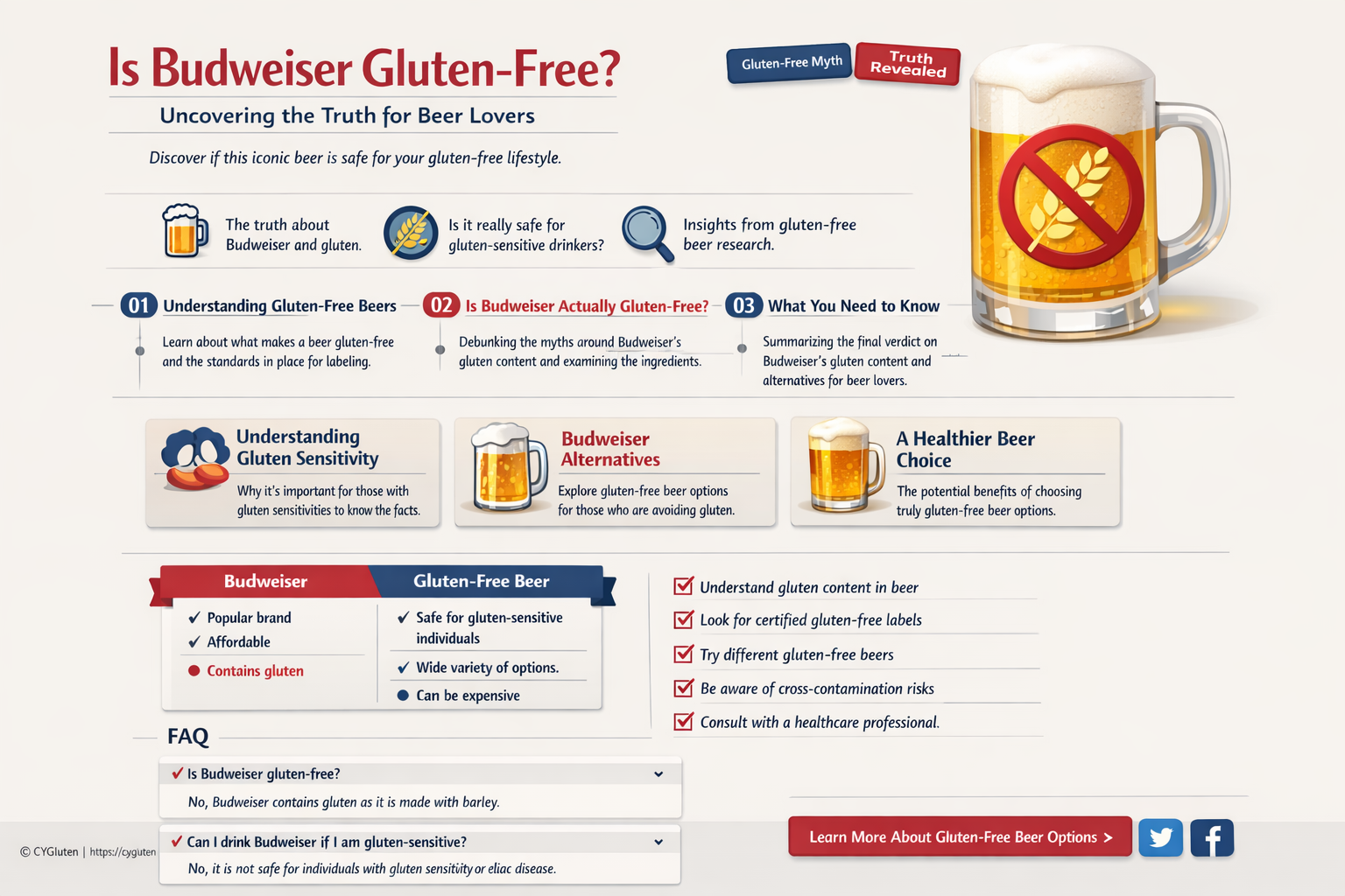 are budweiser gluten free