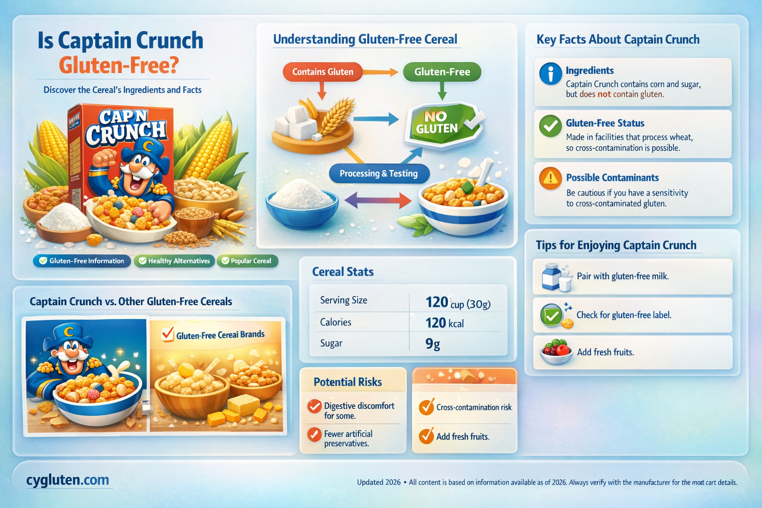 are captain crunch gluten free