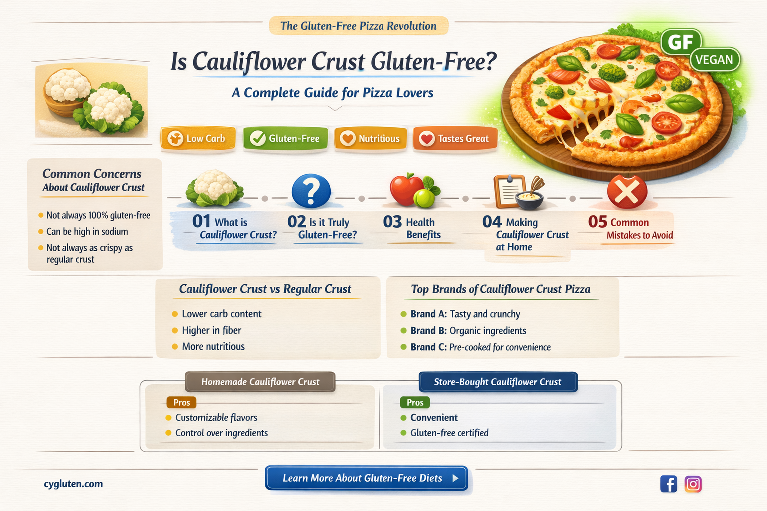 are cauliflower crust gluten free