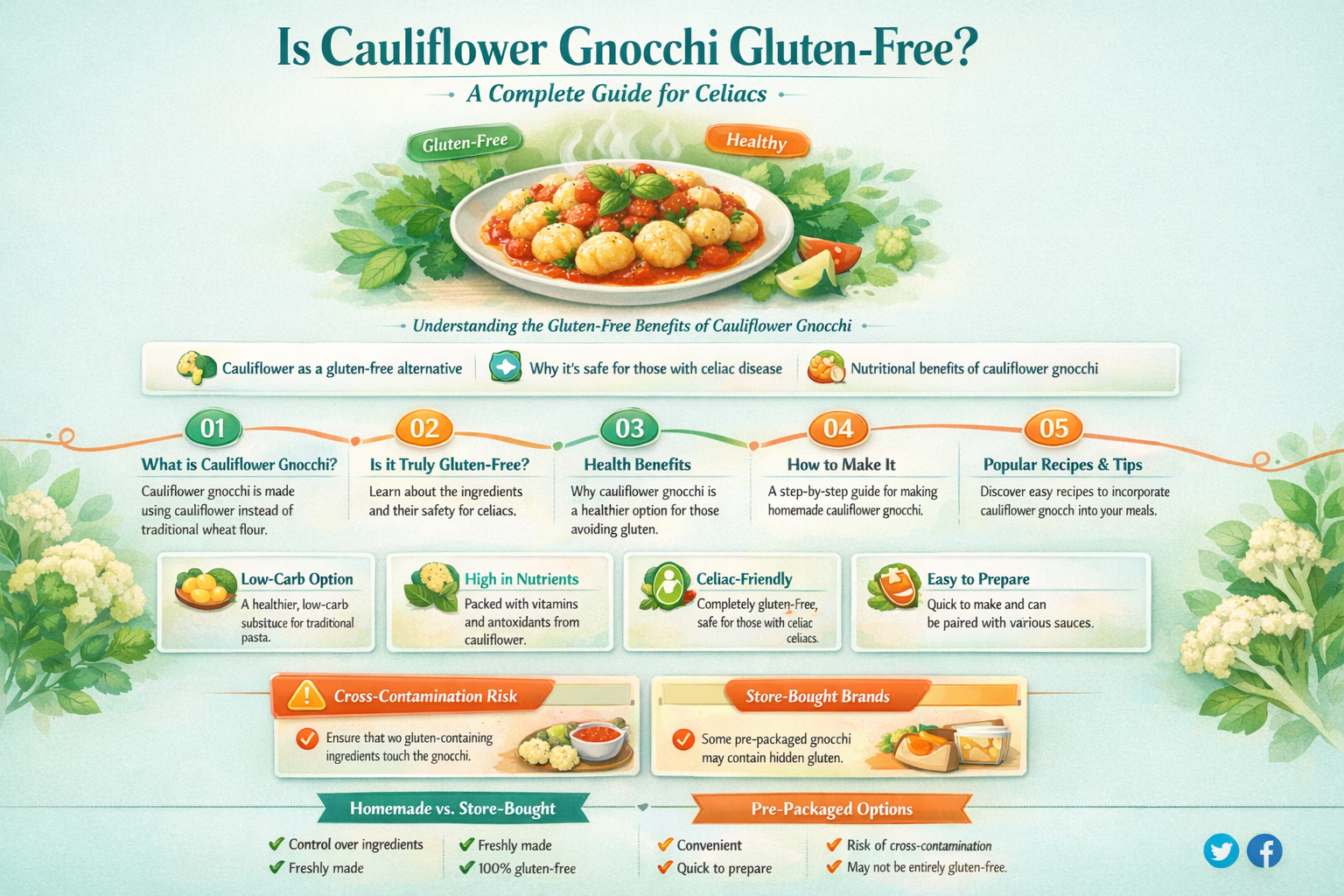 are cauliflower gnocchi gluten free