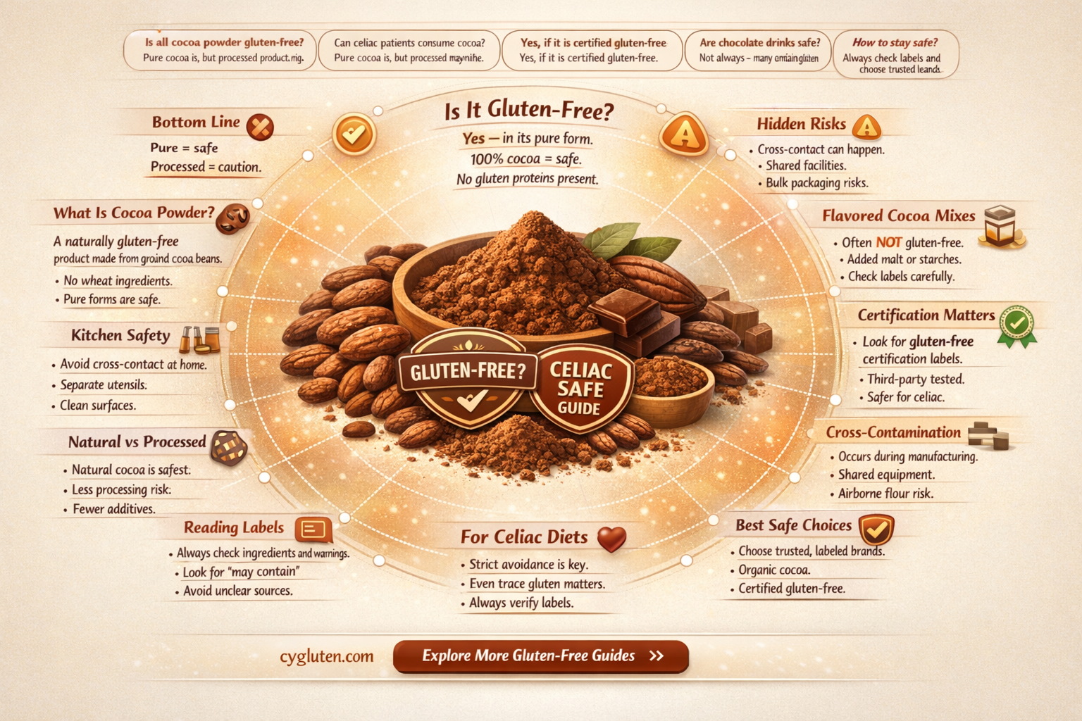 are cocoa powder gluten free
