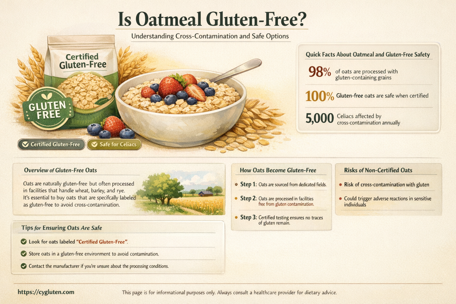are all oatmeal gluten free