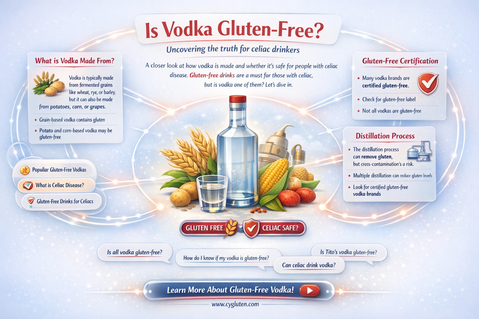 are all vodka gluten free
