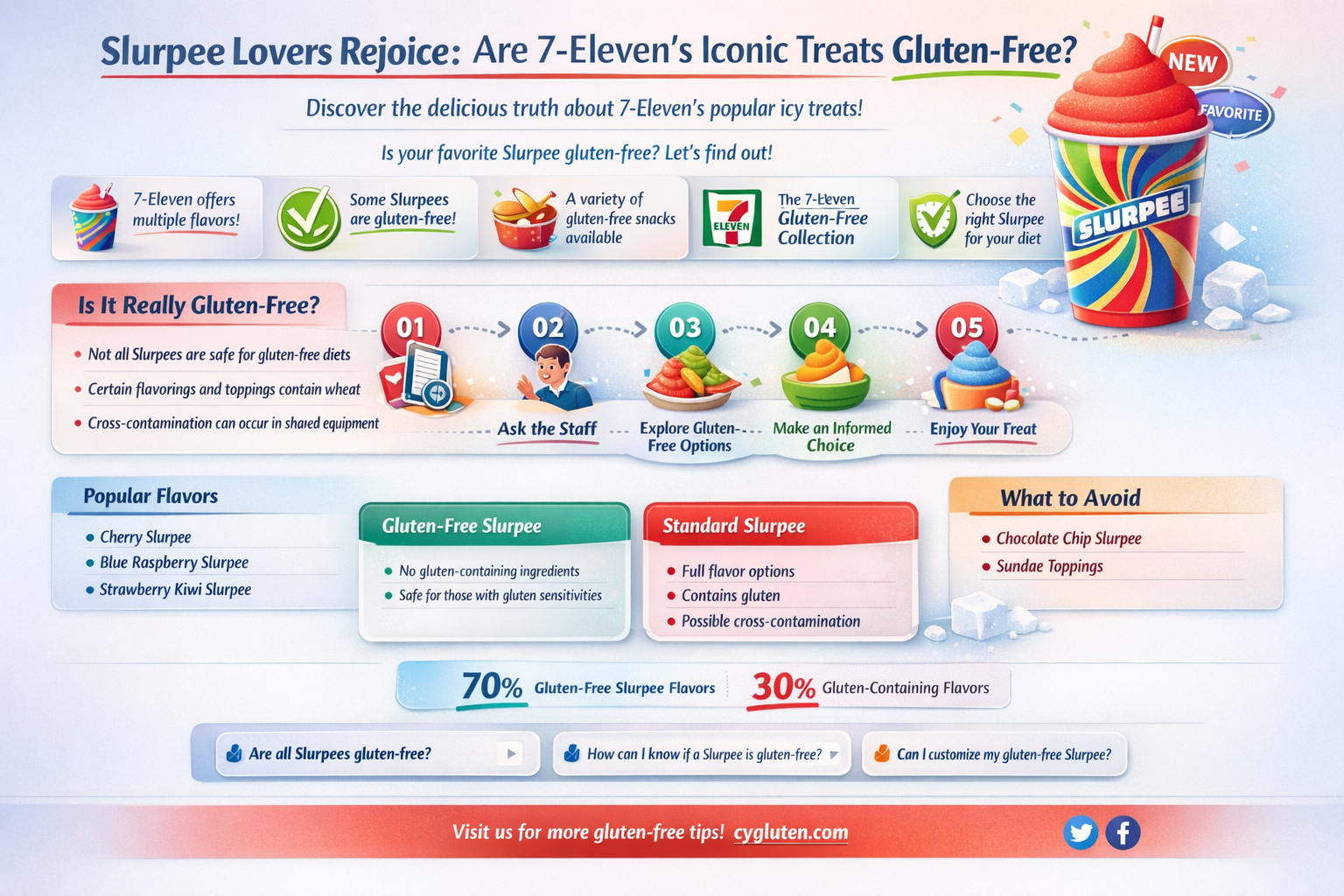 are 711 slurpees gluten free
