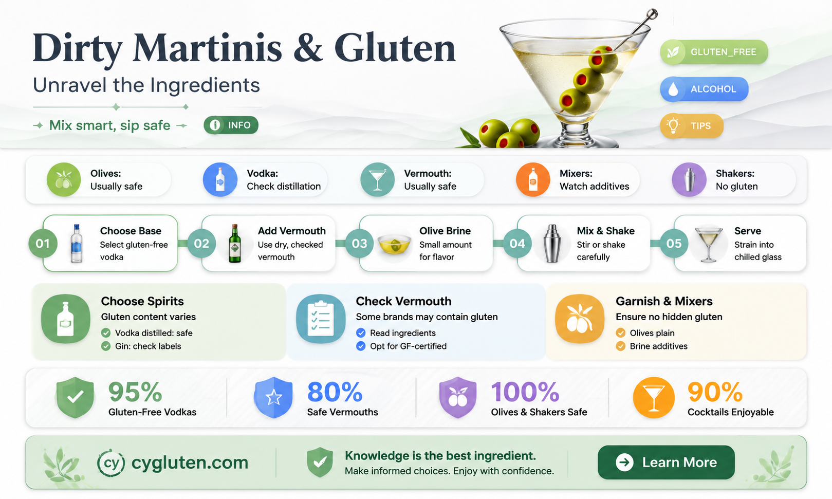 are dirty martinis gluten free