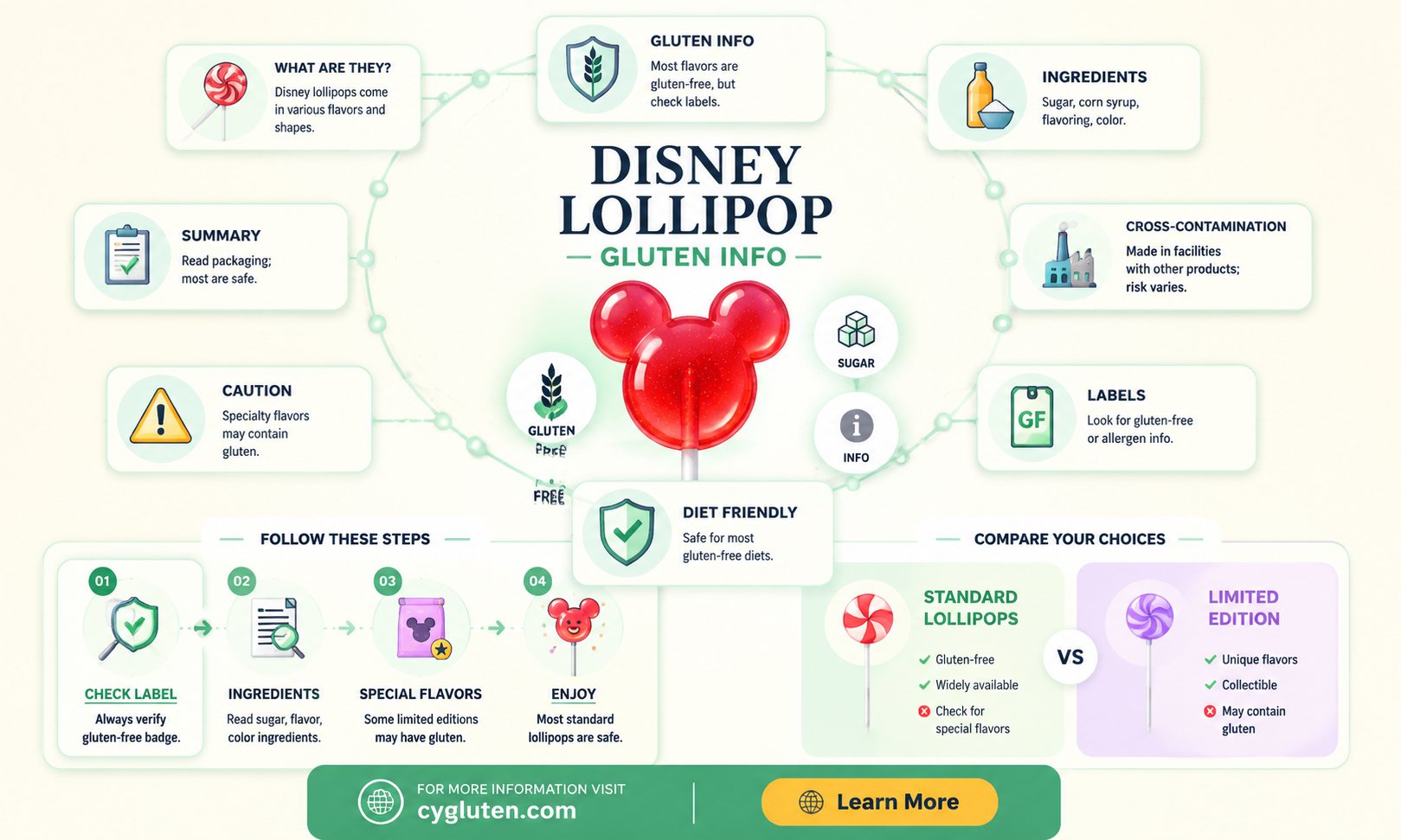 are disney lollipops gluten free