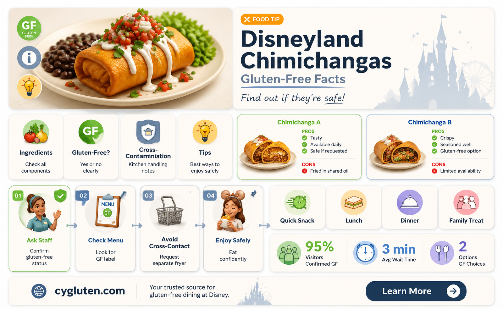 are disneyland chimichangas gluten free