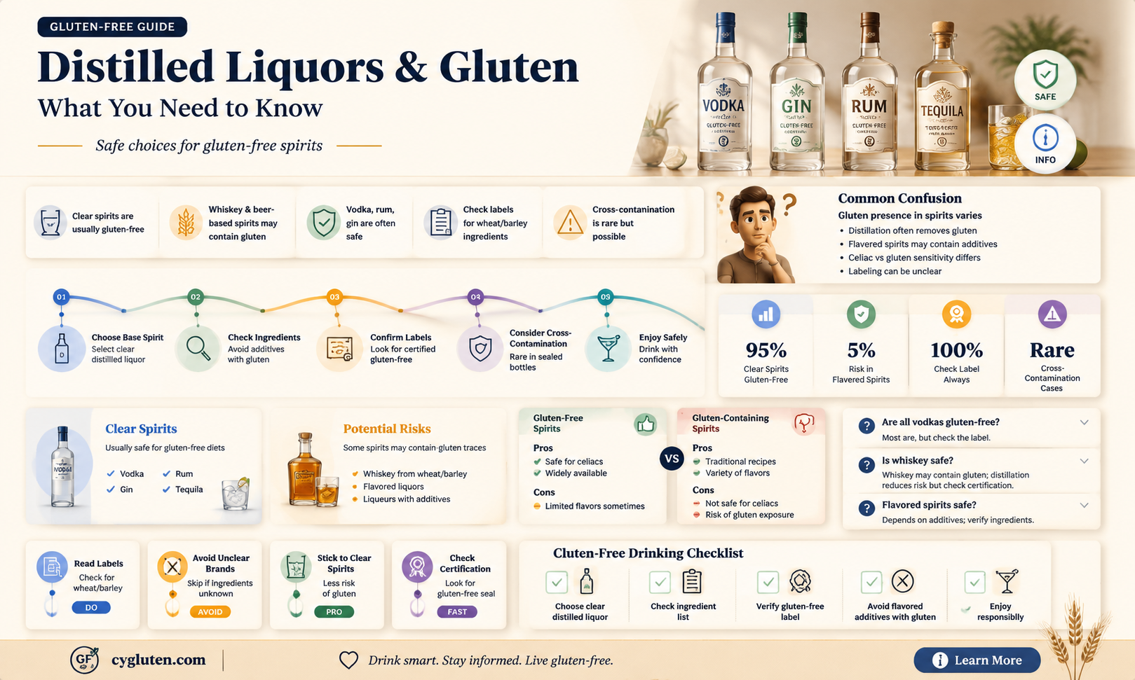 are distilled liquors gluten free
