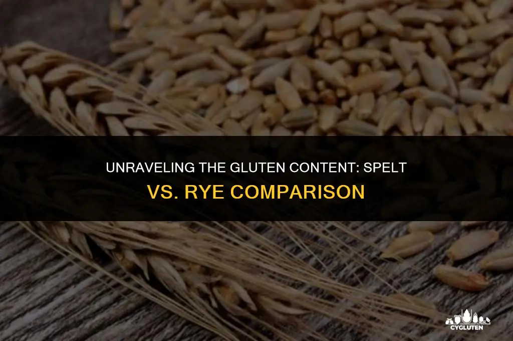 does spelt have more gluten than rye