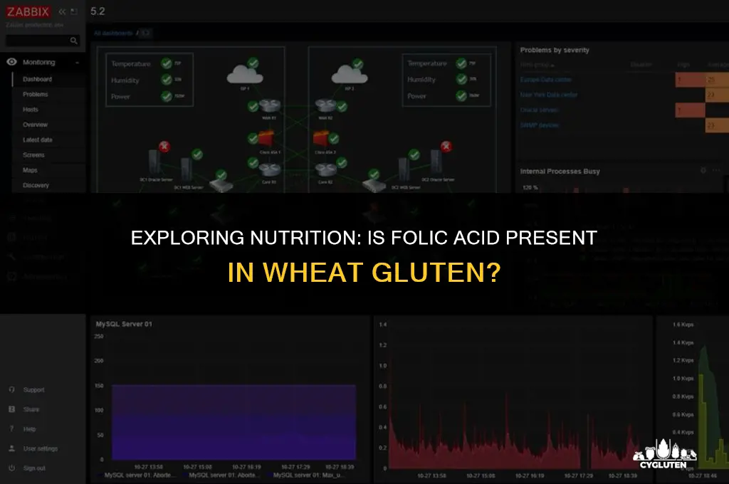 does wheat gluten have folic acid in it