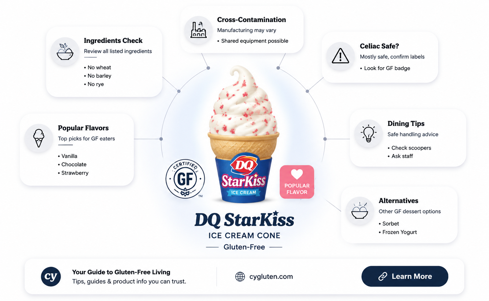 are dq starkiss gluten free