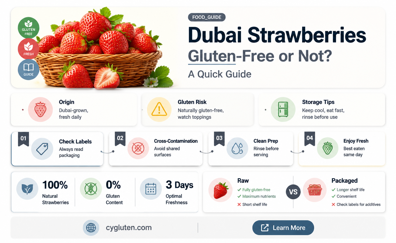 are dubai strawberries gluten free
