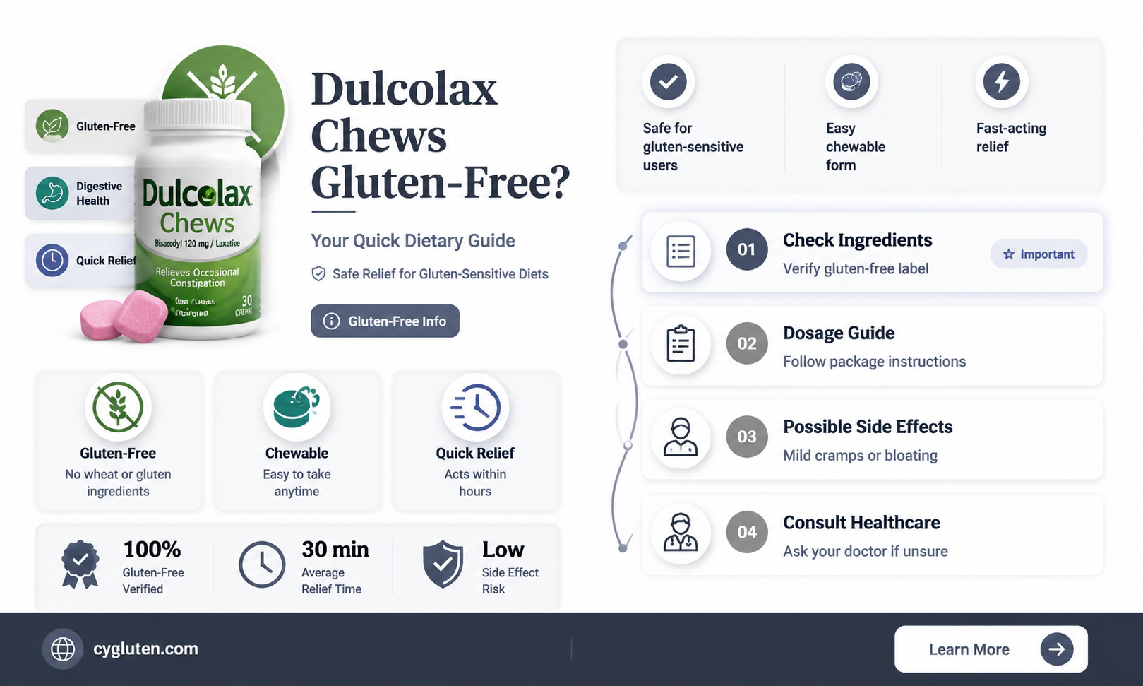 are dulcolax chews gluten free