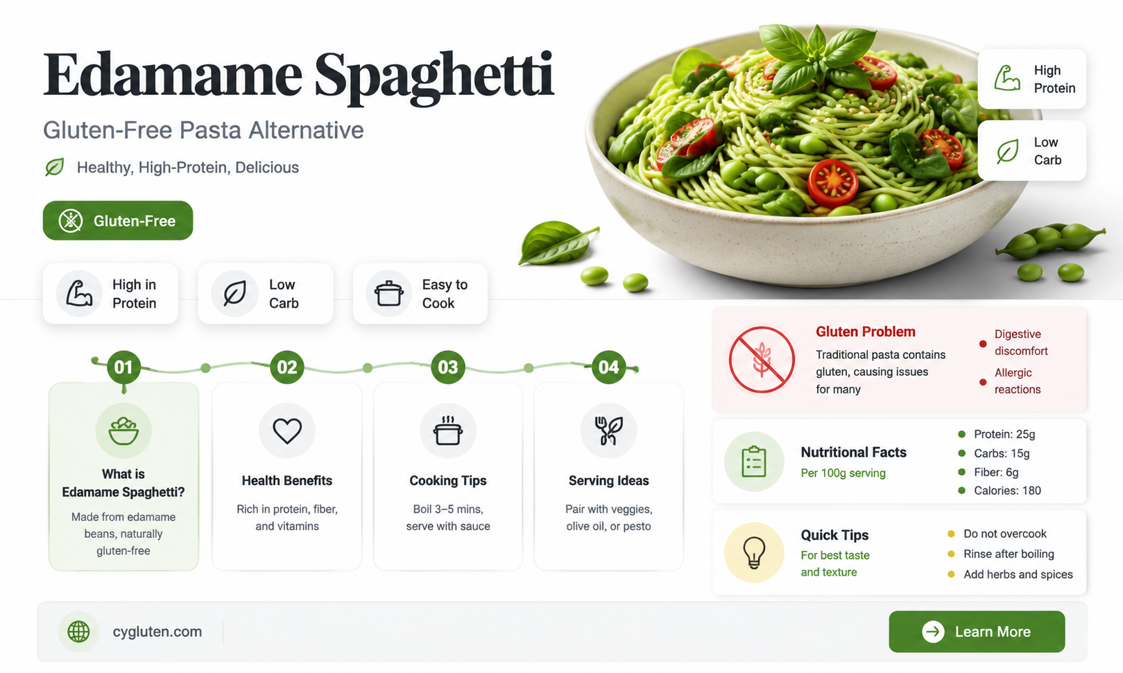 are edamame spaghetti gluten free