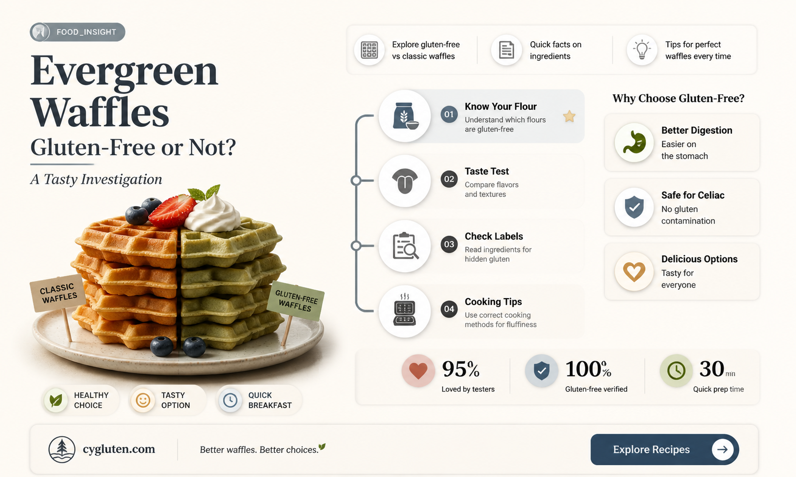 are evergreen waffles gluten free